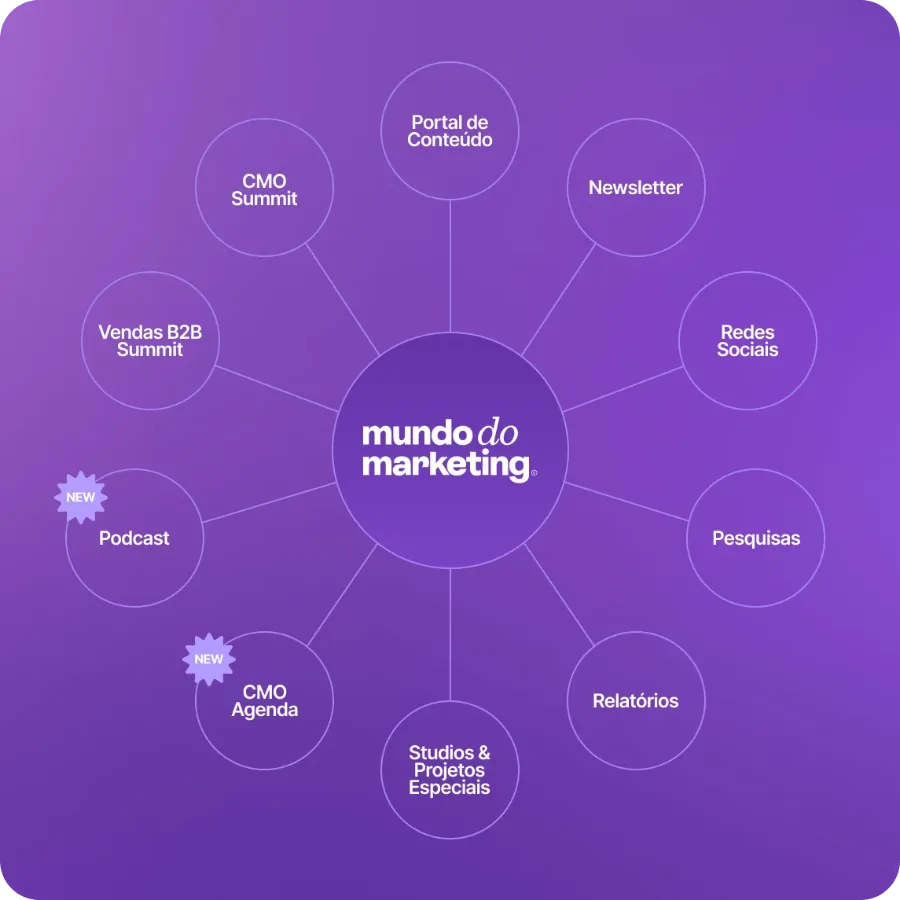 Ecossistema Mundo do Marketing